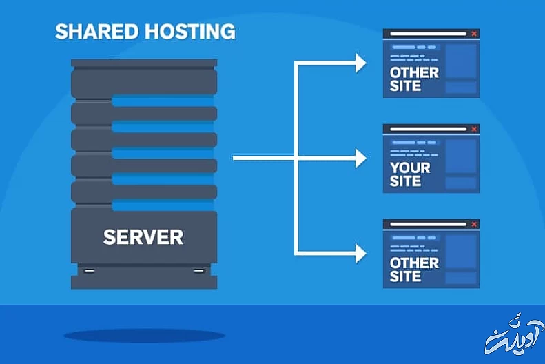 هاست اشتراکی